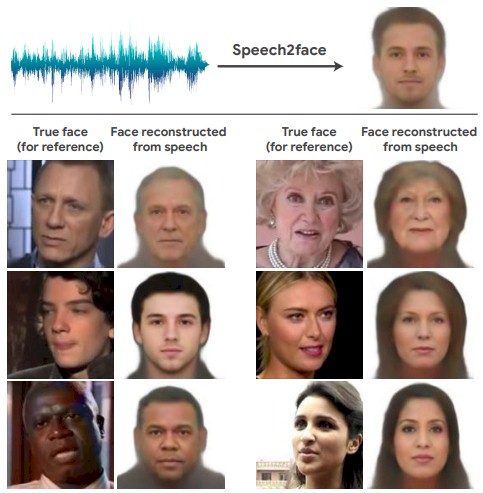 Speech2Face Examples