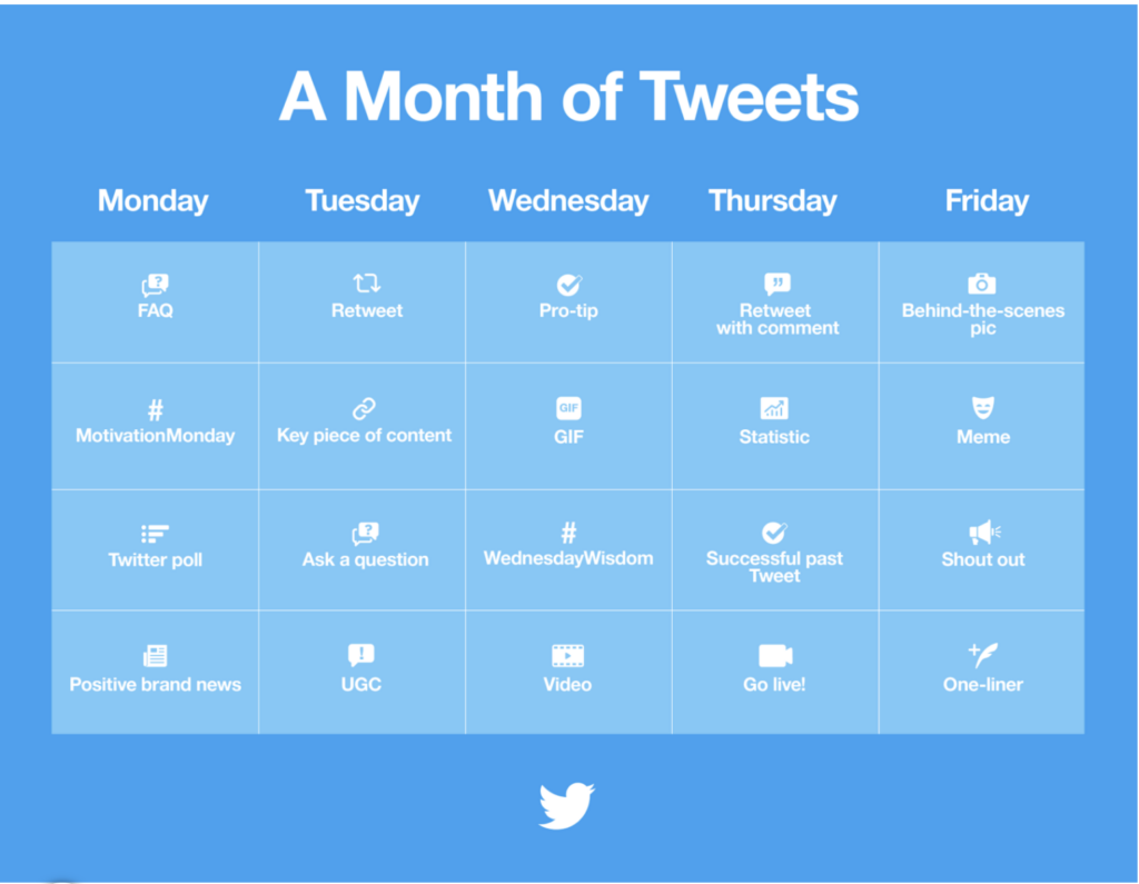 Twitter gives businesses a month of Tweet suggestions.
