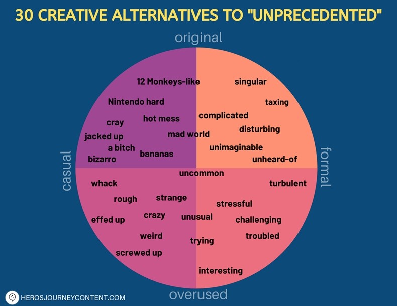 Unprecedented Alternatives